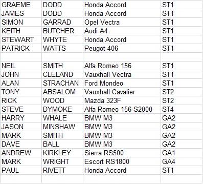 SaloonCarCup's tweet photo. This weekend's entry list....#SuperTCC http://t.co/OKoxDcH6Uk
