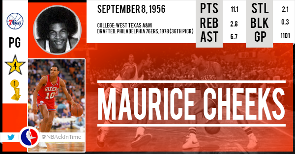 Happy Birthday Maurice Cheeks     
