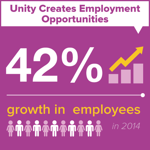 unitystoke's tweet photo. At Unity we continue to grow to meet the demand for our services.
In 2014 we had a 42% growth of employees... http://t.co/hStmuUdpUj