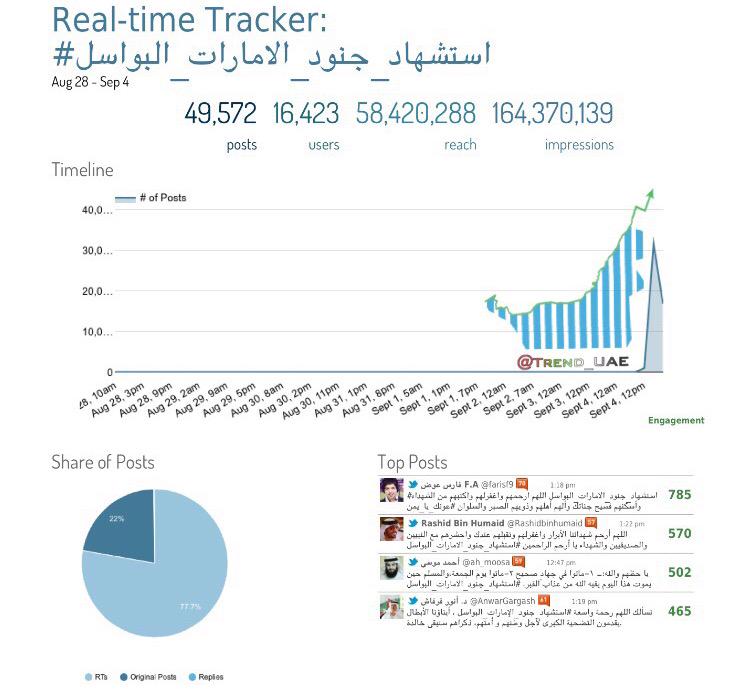TREND_UAE tweet picture