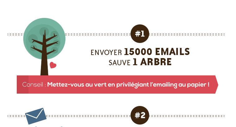 SimpleMailfr's tweet image. Les chiffres de l'#emailing en une infographie emailstrategie.com/2015/09/03/blo…