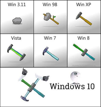 masterwebsvc's tweet photo. Funny representation of Windows through the ages.  Credit to Arslan Qaisar on G+ for the image.  #funnywindows http://t.co/ow5RuEjdsD