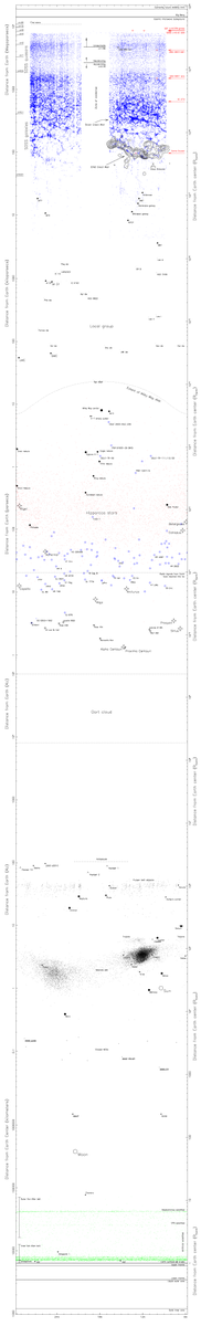 jgeach's tweet photo. There's also Gott et al.'s map of the Universe #FaveAstroPlot http://t.co/cR44ER08eH http://t.co/n1CLpfBVGs http://t.co/vVxkxL2tcv
