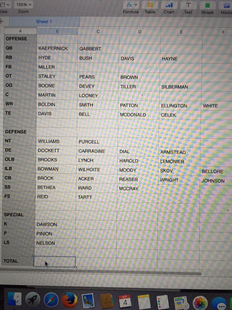stripedkramer's tweet photo. My projected 53 from Wednesday, before last night's game. Already minus one. Ugh. #bracketkiller #49ers http://t.co/Ym7nJl7UIH