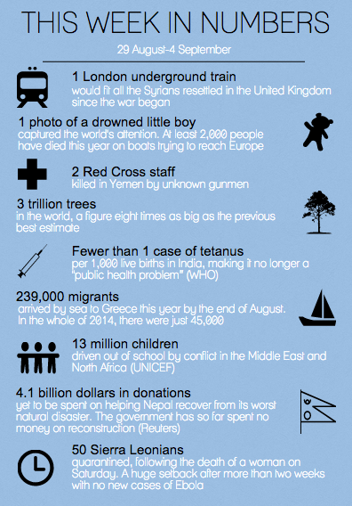 13 million children driven out of school by conflict in Middle East and North Africa- <a href="/UNICEF/">UNICEF</a> newirin.irinnews.org/this-week-in-n…