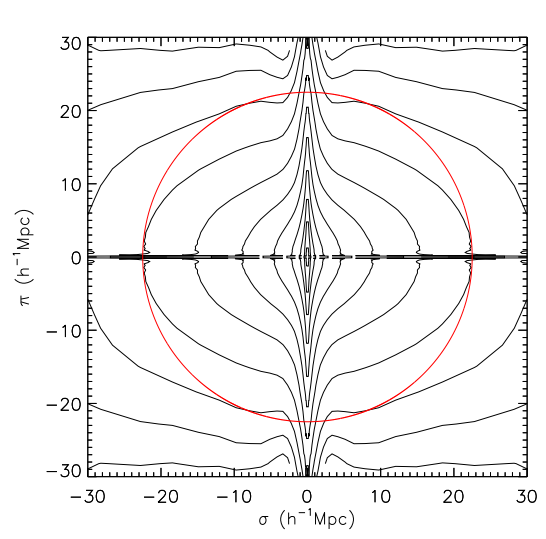 SamNLindsay's tweet photo. This (from my thesis) & others of its kind: a beautiful (perhaps funny) demo of z-space distortions #FaveAstroPlot http://t.co/8KoTuxbHat