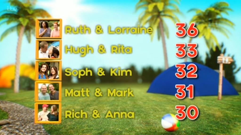 AuntiePegg's tweet image. Well done girls #HelloCampers