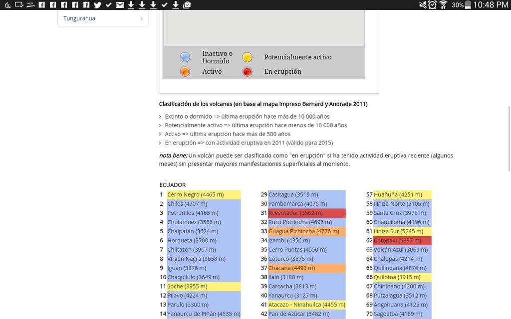 HELEGALEN's tweet photo. @Seguridad_Ec el instituto geofisico lo tiene publicado yo no invento nada http://t.co/ts41VeGwi2