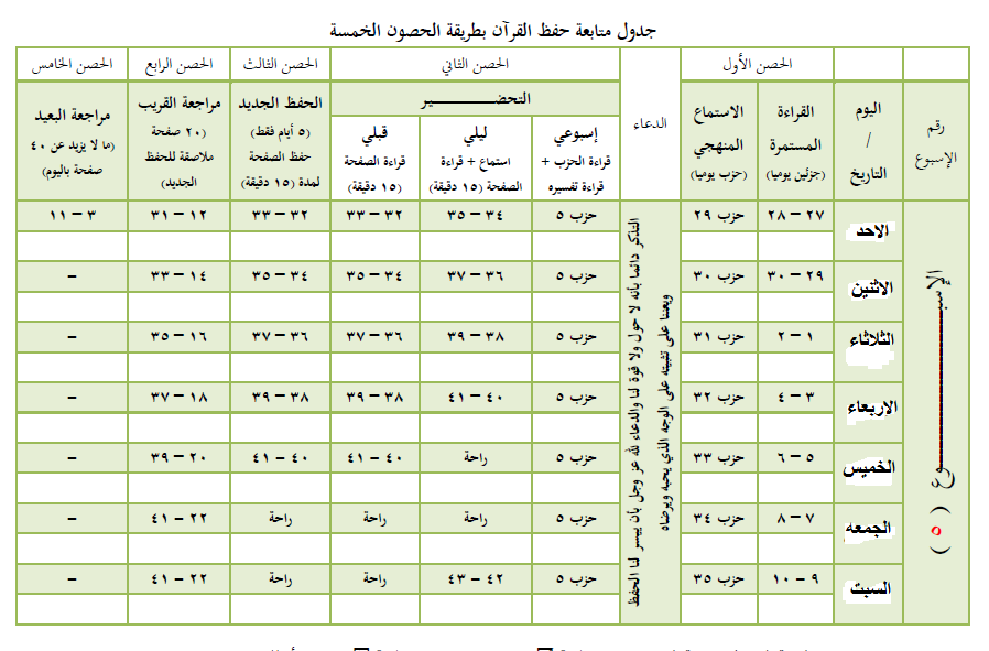 غرفة المنارة العلميه on Twitter "almnarh1 جدول حلقة الخاتمات بطريقة غرفة المنارة العلميه on Twitter "almnarh1 جدول حلقة الخاتمات بطريقة