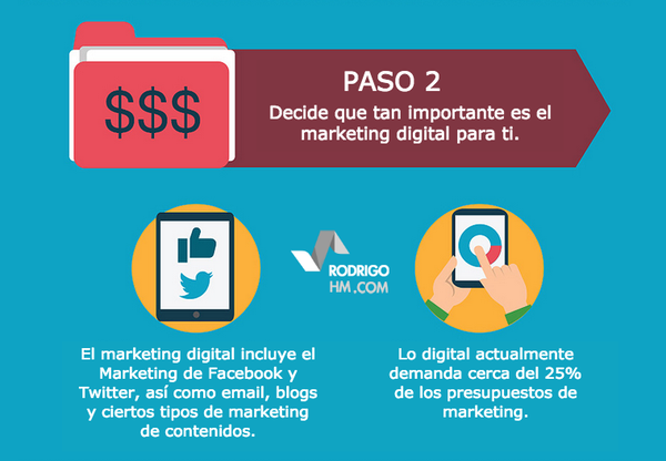 RoyGrillo's tweet photo. Cómo presupuestar adecuadamente tu marketing de redes y medios sociales en 4 pasos. #Marketing #RedesSociales http://t.co/h2a1FO89SU