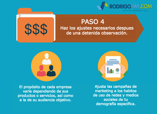 RoyGrillo's tweet photo. Cómo presupuestar adecuadamente tu marketing de redes y medios sociales en 4 pasos. #Marketing #RedesSociales http://t.co/h2a1FO89SU