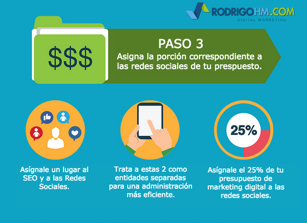 RoyGrillo's tweet photo. Cómo presupuestar adecuadamente tu marketing de redes y medios sociales en 4 pasos. #Marketing #RedesSociales http://t.co/h2a1FO89SU