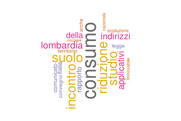 una #wordcloud :  nuvola di parole significative del canale twitter #consumodisuolo #consumosuolo degli utlimi mesi