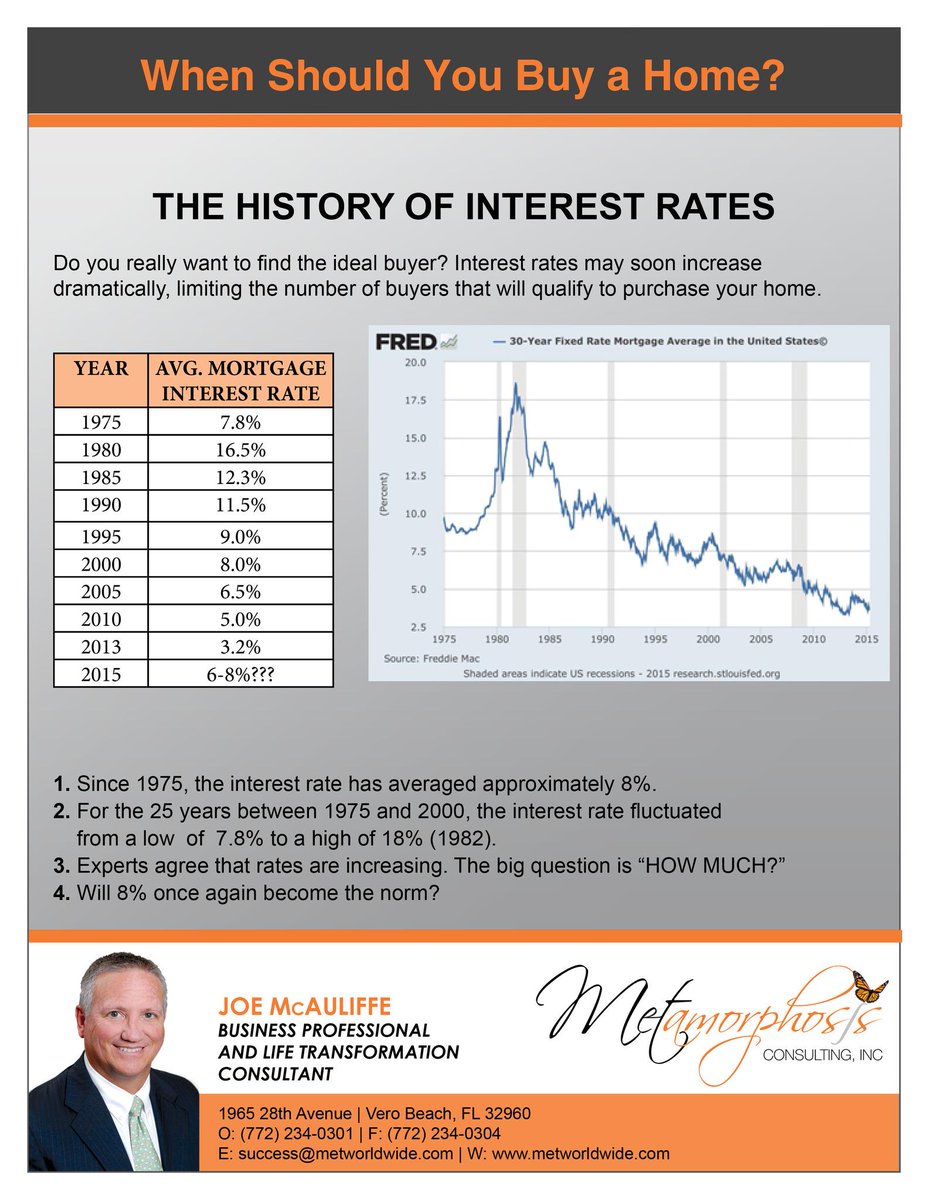 MetWorldWide's tweet image. Interest Rates may soon increase, limiting the buyers that will qualify to purchase your home. Take a look.
