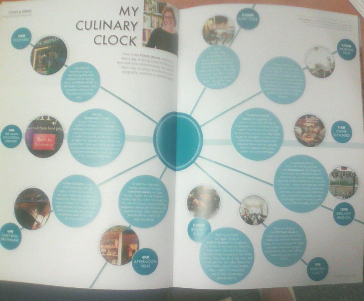 Tangiblemag's tweet image. Want to try out somewhere new with yummy food this wkd? Check out sugg/ns by @edibleireland in 'My Culinary Clock'
