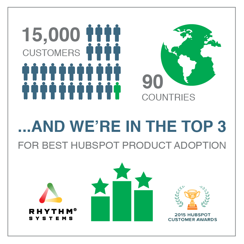 RhythmSystems's tweet photo. Stay tuned to see if we win the @HubSpot #CustomerAward! We'll find out next week @INBOUND! http://t.co/GPKyM1iMsF