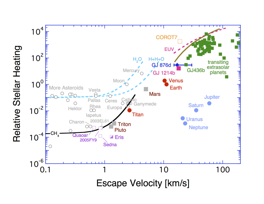 elakdawalla's tweet photo. My #Storify of #FaveAstroPlot : https://t.co/j2IS2iDHjh Let me know if I've missed any! http://t.co/uTJzwj0mod