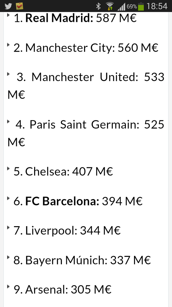 JorgeGeorge_11's tweet photo. @DIRECTVSports #FutbolTotalDIRECTV Estas son las 10 plantillas mas caras despues del mercado estival http://t.co/at8Xil0ONT
