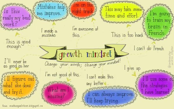 Nice chart: RT <a href="/Primary_Ed/">Teacher</a>: Growth Mindset focus cctea.ch/1JzoA10 via <a href="/kevindeforge/">Kevin DeForge</a> #edchat #edtech #ISTE2015 …