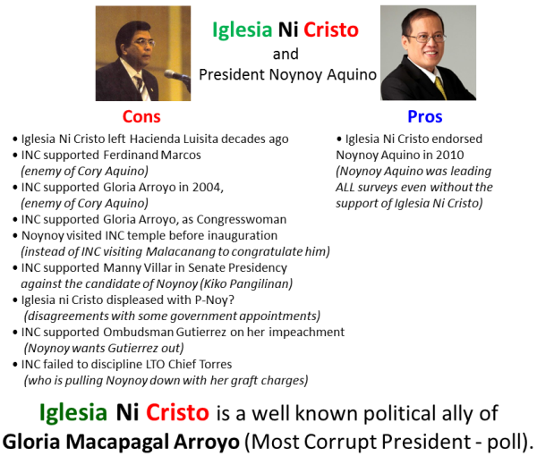 PinoysView's tweet photo. Subpoena for INC? No certainty https://t.co/kWJC63IF6w #DeLimaDoNotResign #DeLimaBringTheTruth http://t.co/fu7R9gSHpe