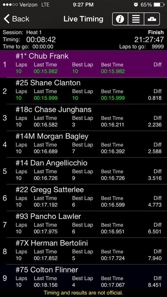 Lernerville's tweet photo. CHUBZILLA takes @WoOLateModels #WorkingMan50 heat 1 over Clanton, Junghans and Bagley http://t.co/DbpdetVo3x