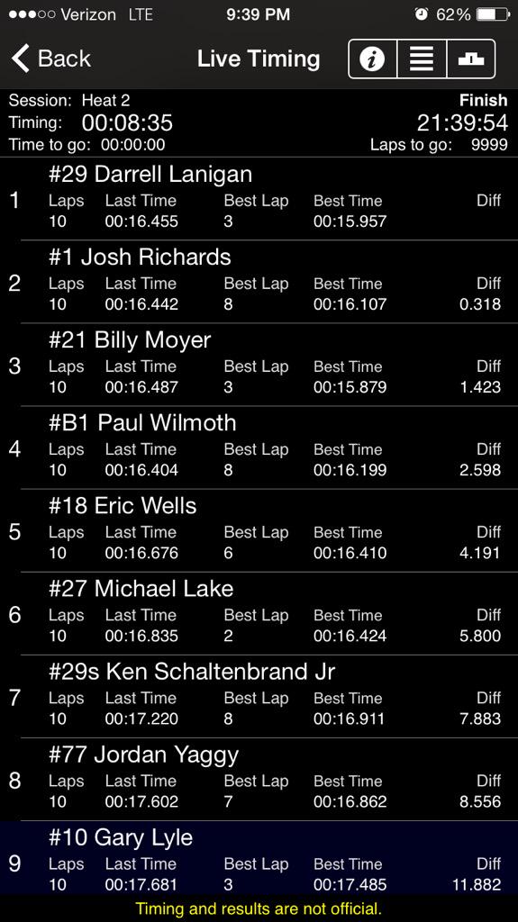 LernervilleBigE's tweet photo. @DarrellLanigan holds off the artist formerly known as Kid Rocket in @WoOLateModels #WorkingMan50 heat 2 http://t.co/lrcXZtxNc0