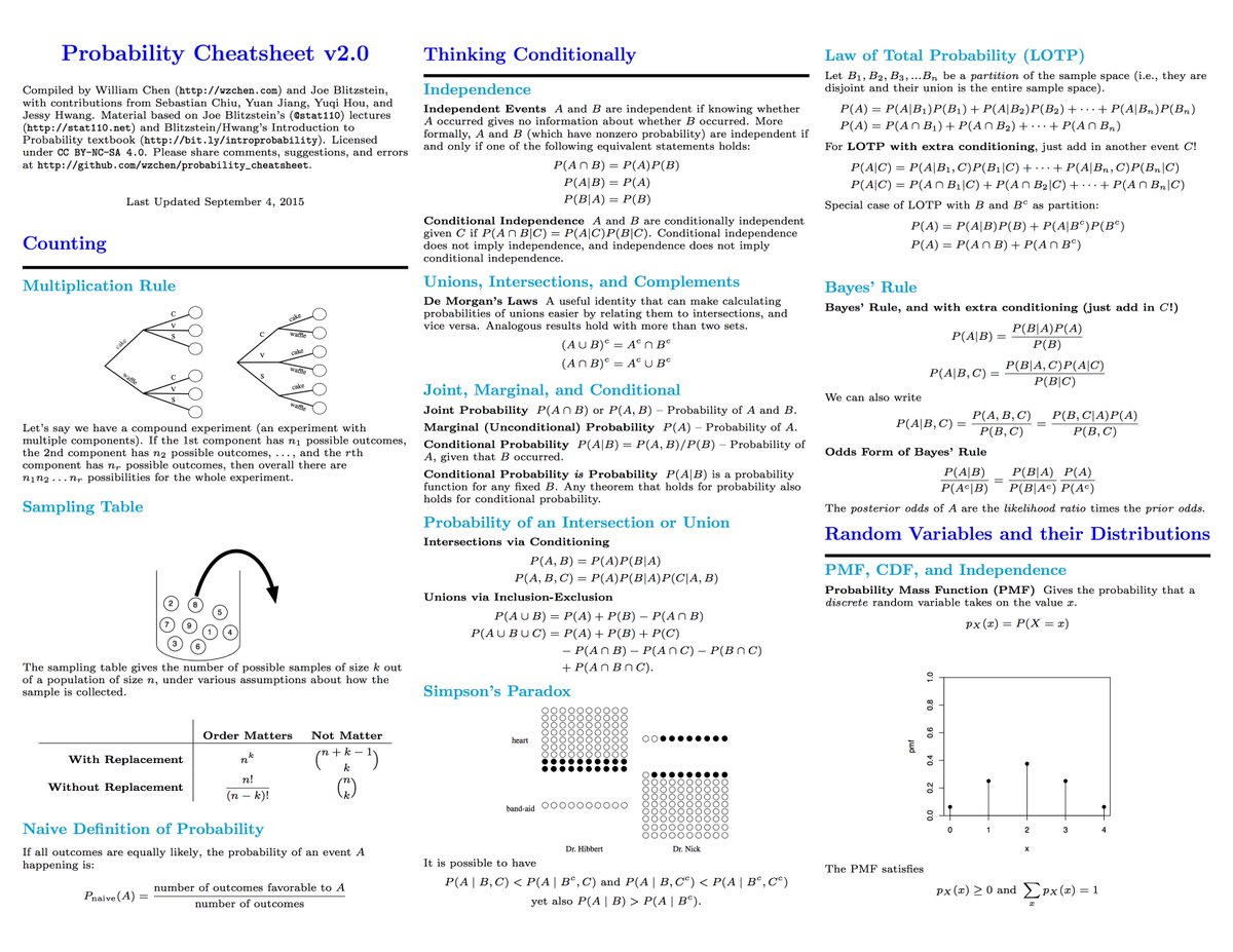 statistics cheat sheet