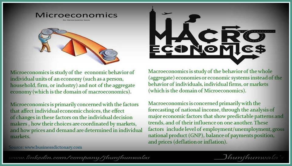 jhunjhunwalas4u's tweet image. #Economics #MicroAndMacro #EconomicStudy #Individual #Industry #Finance #JhunjhunwalasFinance