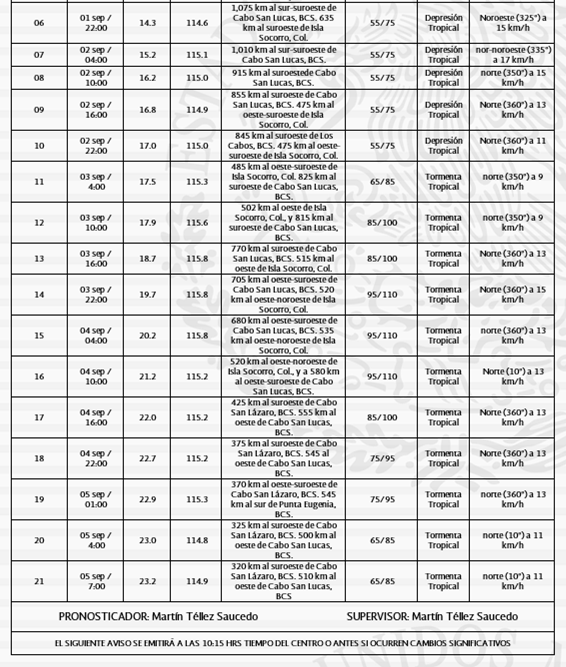 Aviso de la #TormentaTropicalKevin del Pacífico de las 07:15 horas