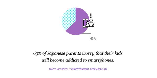 trendwatching's tweet photo. Forget digital detox – it's time for digital discipline http://t.co/IwaeujKDpX #DigitalConsumerism #SignsOfTheTimes http://t.co/KieXG2o2B2