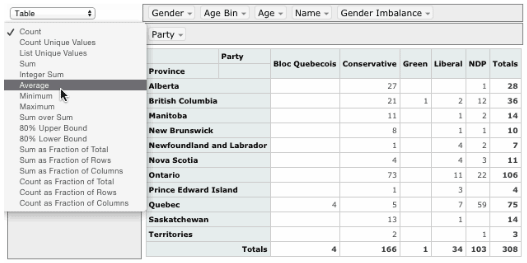 Javascript Pivot Chart