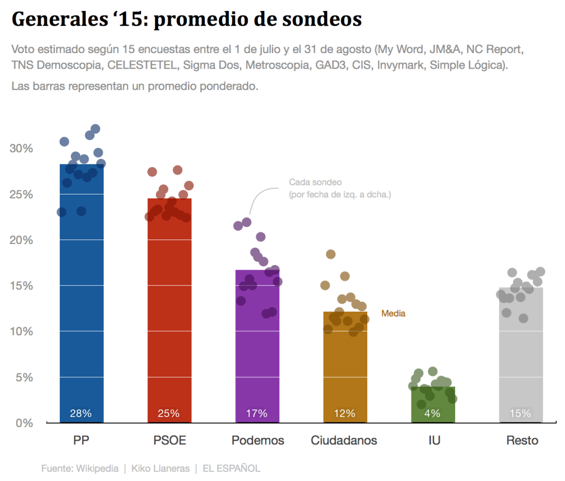 EL ESPAÑOL tweet media