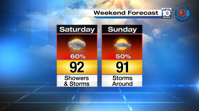 LABOR DAY WEEKEND STORMS - Showers and storms remain a threat for #SoFlo for the rest of the weekend. http://t.co/iGnTp8zUq0