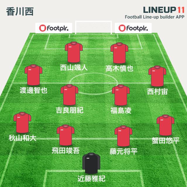 香川西高校サッカー部 Kagawawestfc Twitter 香川西高校サッカー部 Kagawawestfc Twitter