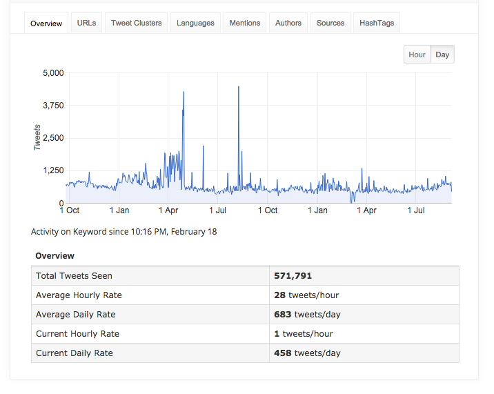 OfficialWORLDi's tweet photo. Here's a look at our stats. Marketing contracts coming soon ... @HojoSinclair http://t.co/t31fzPdWWI