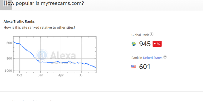 @Jayda_Diamonde @JessieMinx @greeneyed9 @streamate based on what site for traffic? http://t.co/cEXa6<a class="tags" target="_blank" title="On Twitter" href="/?out=eyJ0eXAiOiJKV1QiLCJhbGciOiJIUzUxMiJ9.eyJpYXQiOjE3MjQ1ODIzMjIsImlzcyI6InR3cG9ybnN0YXJzLmNvbSIsIm5iZiI6MTcyNDU4MjMyMiwiZXhwIjoxNzU2MTE4MzIyLCJyZWRpcmVjdF91cmwiOiJodHRwczovL3R3aXR0ZXIuY29tL0pheWRhX0RpYW1vbmRlIn0.hFUVf7kr2m9V7NFsnz_pzfIHlv4mVhCDVXOA4AYYqqzwQk6_05H8Q_WW2WFLGmcVRVKrD1uiphHhab9k0kUmCg">@Jayda_Diamonde</a><a class="tags" href="/tag/jessieminx">@jessieminx</a><a class="tags" target="_blank" title="On Twitter" href="/?out=eyJ0eXAiOiJKV1QiLCJhbGciOiJIUzUxMiJ9.eyJpYXQiOjE3MjQ1ODIzMjIsImlzcyI6InR3cG9ybnN0YXJzLmNvbSIsIm5iZiI6MTcyNDU4MjMyMiwiZXhwIjoxNzU2MTE4MzIyLCJyZWRpcmVjdF91cmwiOiJodHRwczovL3R3aXR0ZXIuY29tL2dyZWVuZXllZDkifQ.WLcVNxOq5eVU1iHyNSUu9qdV1oqaCEqheWZCZ8in4WdTvHzLiMLTbsrqDlbQGJSuaVpKK5_6rntovIY5PgdNcg">@greeneyed9</a><a class="tags" target="_blank" title="On Twitter" href="/?out=eyJ0eXAiOiJKV1QiLCJhbGciOiJIUzUxMiJ9.eyJpYXQiOjE3MjQ1ODIzMjIsImlzcyI6InR3cG9ybnN0YXJzLmNvbSIsIm5iZiI6MTcyNDU4MjMyMiwiZXhwIjoxNzU2MTE4MzIyLCJyZWRpcmVjdF91cmwiOiJodHRwczovL3R3aXR0ZXIuY29tL3N0cmVhbWF0ZSJ9.DGsZ63AlH_EnHQXi3r2w6V2kJKoBf4JCdEA93Ci21seX0Xo7Y3diJCbMxUGk_44CoMBR1JvrgZCPd4EscmULvQ">@streamate</a><a href="/tag/mvsales"class="tags"><span>#mvsales</span></a>