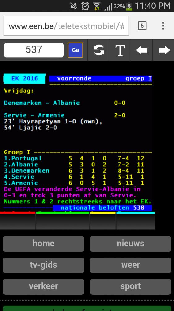 Great result from my country! Go Albania!!!!