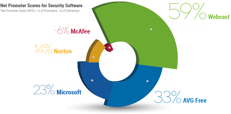 PCMedicsofRIC's tweet image. webroot.com/us/en/home/aff…