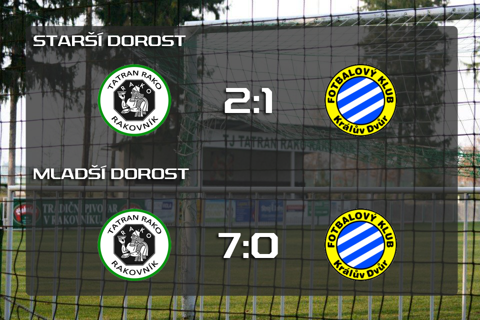 TatranRakovnik's tweet photo. Vítězný dorostenci! Starší porazil Králův Dvůr 2:1 (Mezei,Šíma). Mladší stejného soupeře porazili 7:0.@cabelici http://t.co/mNKqvL2T2y