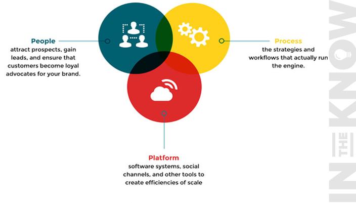 BuckleyBarlow's tweet photo. The 3 Most Crucial Ingredients for Business Growth! #BusinessGrowth http://t.co/waUKJAcux0 http://t.co/1gSdKKhLFv