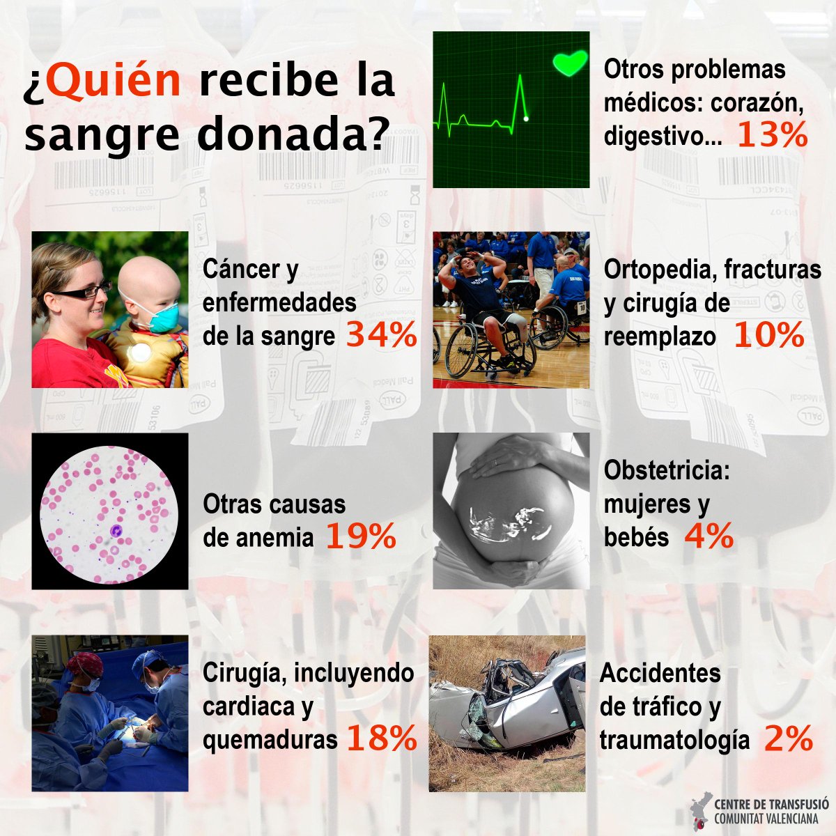 Sin tu #solidaridad no es posible.