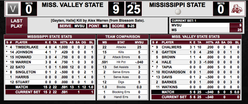 HailStateVB's tweet photo. .@Ericka_Ashleyy and @_FearMyAmbition lead the MSU attack with four kills each in set one. #MaroonClassic #HailState http://t.co/Vkz9k7BTkP