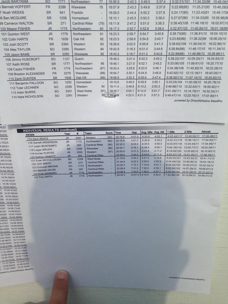 Good day for the boys against six state ranked teams.