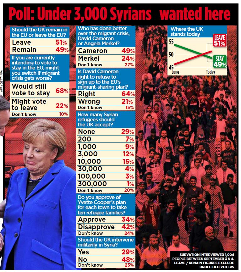 Hungary is new hot spot on migrant route into EU - Part 1 - Page 12 COKr2qdWsAAOx9O