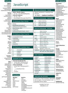 macronimous's tweet image. #JavaScript Cheatsheet. So glad I found this!bit.ly/1JJMo2y #JS #JSDevelopment #WebDevelopment