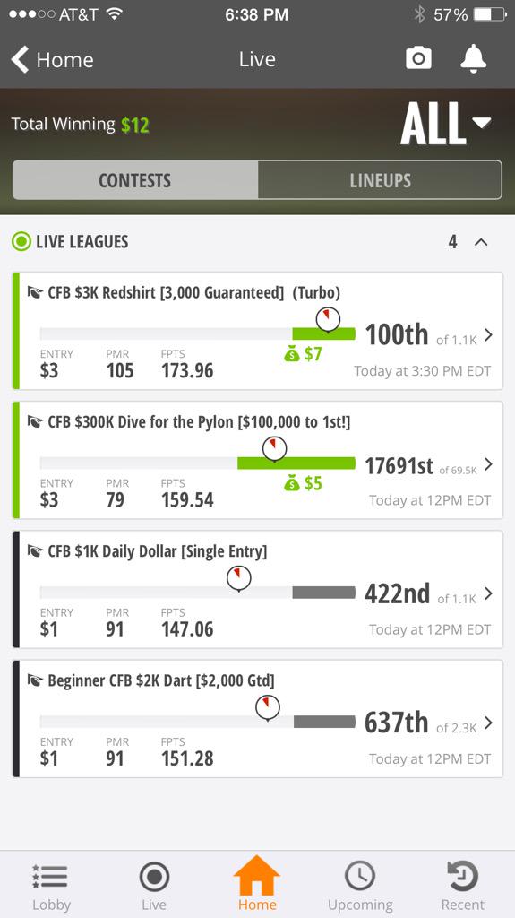 BillNg511's tweet image. Wild opening weekend #CFB(Ole Miss dropped a 70 burger on TN Martin).  Still hanging in there, @Draftshot #draftshot