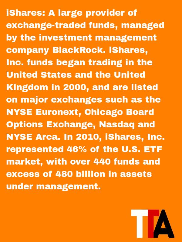 IGEAgriETFS's tweet photo. iShares - A large provider of exchange-traded funds, managed by the investment managem #thinkertradingacademy http://t.co/SNqAGjD3Fp