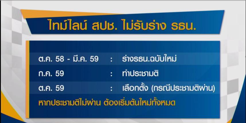 ไทม์ไลน์ หลัง สปช. ลงมติคว่ำร่างรัฐธรรมนูญ #Nationtv