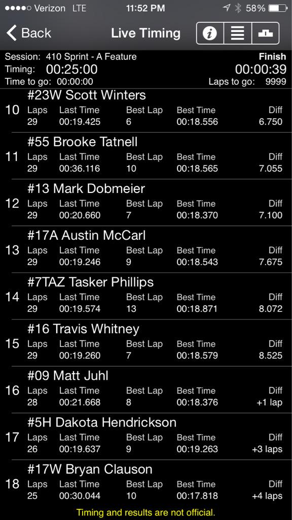 JacksonNats's tweet photo. 410 A main results! http://t.co/NtTrWMEKse