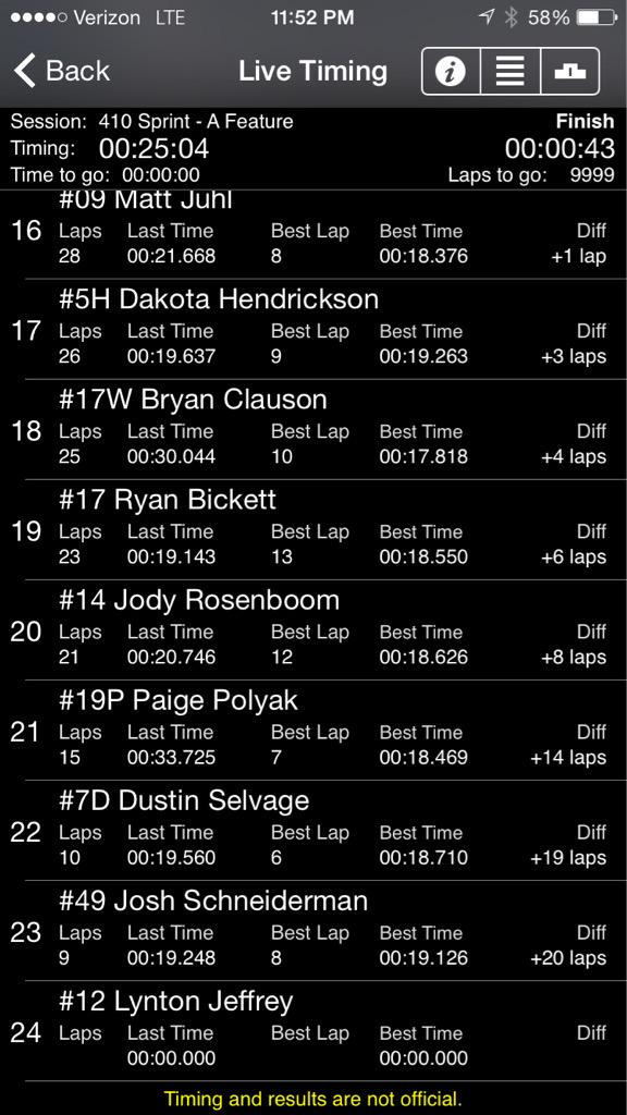 JacksonNats's tweet photo. 410 A main results! http://t.co/NtTrWMEKse